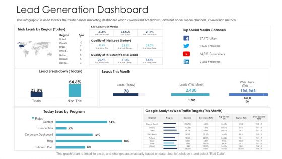 B2C Marketing Initiatives Strategies For Business Lead Generation Dashboard Ppt Styles Styles PDF