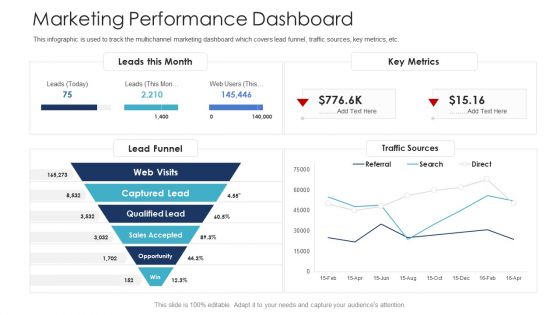 B2C Marketing Initiatives Strategies For Business Marketing Performance Dashboard Ppt Ideas Example Topics PDF