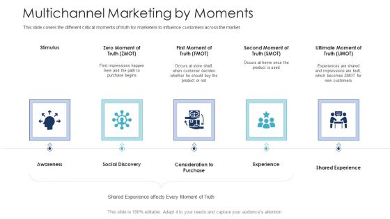 B2C Marketing Initiatives Strategies For Business Multichannel Marketing By Moments Ppt Outline Example File PDF