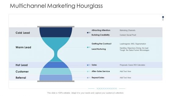 B2C Marketing Initiatives Strategies For Business Multichannel Marketing Hourglass Ppt Show Graphics Tutorials PDF B2C Marketing Initiatives Strategies For Business Multichannel Marketing Hourglass Ppt Show Graphics Tutorials PDF