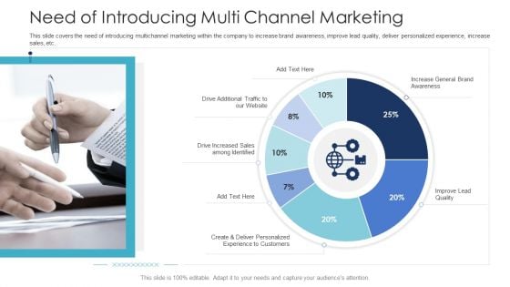 B2C Marketing Initiatives Strategies For Business Need Of Introducing Multi Channel Marketing Ppt Show Gridlines PDF