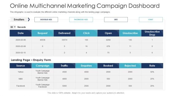 B2C Marketing Initiatives Strategies For Business Online Multichannel Marketing Campaign Dashboard Summary PDF B2C Marketing Initiatives Strategies For Business Online Multichannel Marketing Campaign Dashboard Summary PDF