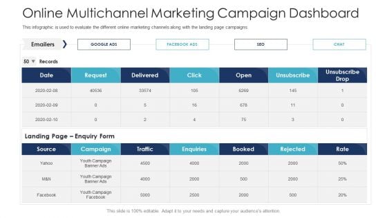 B2C Marketing Initiatives Strategies For Business Online Multichannel Marketing Campaign Dashboard Summary PDF