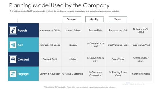 B2C Marketing Initiatives Strategies For Business Planning Model Used By The Company Ppt Gallery Professional PDF