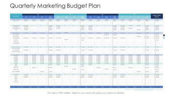 B2C Marketing Initiatives Strategies For Business Quarterly Marketing Budget Plan Ppt File Diagrams PDF