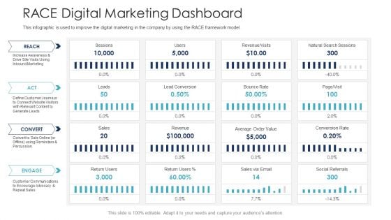 B2C Marketing Initiatives Strategies For Business RACE Digital Marketing Dashboard Ppt Infographic Template Objects PDF