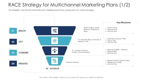 B2C Marketing Initiatives Strategies For Business RACE Strategy For Multichannel Marketing Plans Profit Themes PDF