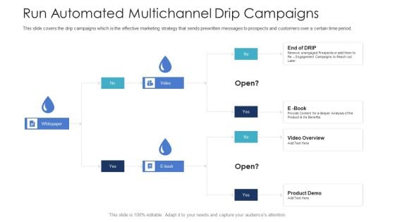 B2C Marketing Initiatives Strategies For Business Run Automated Multichannel Drip Campaigns Ppt Layouts Vector PDF