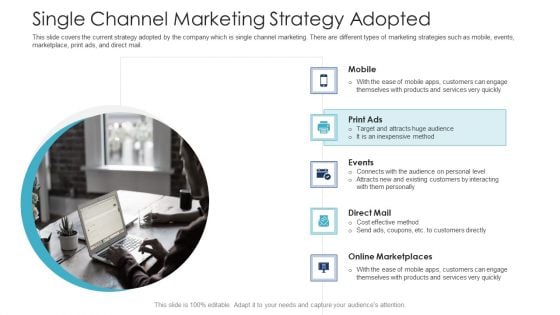 B2C Marketing Initiatives Strategies For Business Single Channel Marketing Strategy Adopted Ppt Summary Show PDF