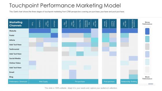 B2C Marketing Initiatives Strategies For Business Touchpoint Performance Marketing Model Ppt Slides Topics PDF