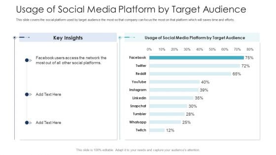 B2C Marketing Initiatives Strategies For Business Usage Of Social Media Platform By Target Audience Ppt Layouts Templates PDF