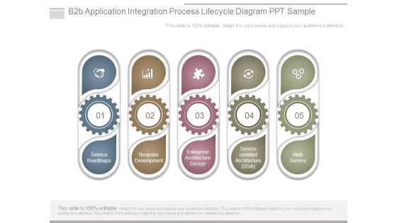 B2b Application Integration Process Lifecycle Diagram Ppt Sample B2b Application Integration Process Lifecycle Diagram Ppt Sample