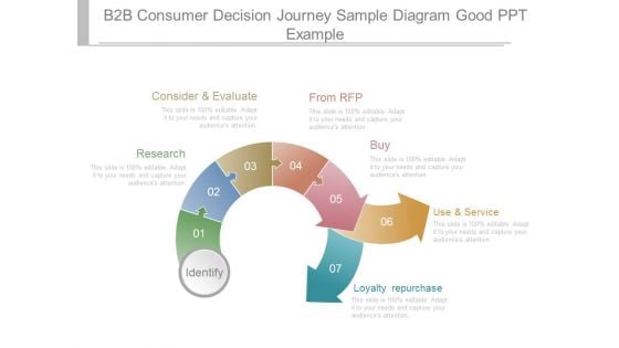 B2b Consumer Decision Journey Sample Diagram Good Ppt Example