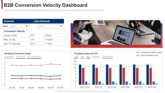 B2b Conversion Velocity Dashboard Ppt Gallery Guide PDF