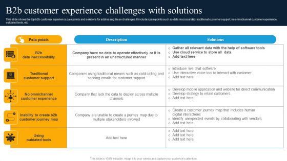 B2b Customer Experience Challenges With Solutions Infographics PDF