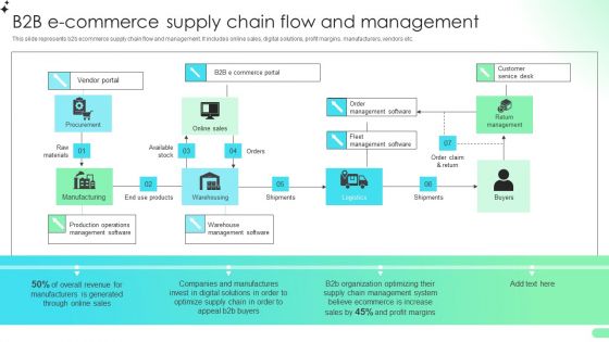 B2b E Commerce Supply Chain Flow And Management Comprehensive Guide For Developing Diagrams PDF