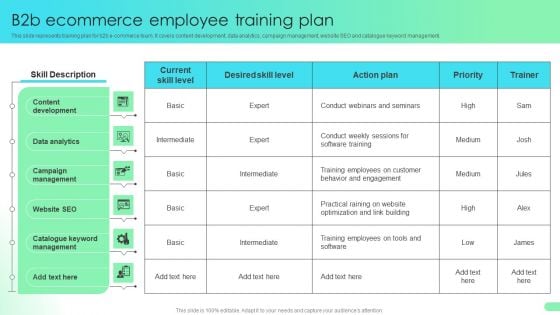 B2b Ecommerce Employee Training Plan Comprehensive Guide For Developing Background PDF B2b Ecommerce Employee Training Plan Comprehensive Guide For Developing Background PDF
