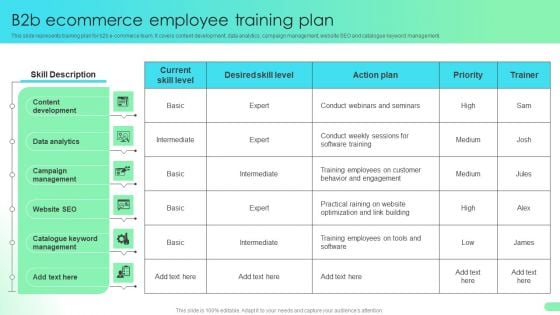 B2b Ecommerce Employee Training Plan Comprehensive Guide For Developing Background PDF