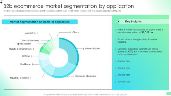 B2b Ecommerce Market Segmentation By Application Comprehensive Guide For Developing Information PDF