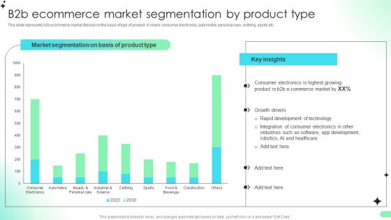 B2b Ecommerce Market Segmentation By Product Type Comprehensive Guide For Developing Formats PDF