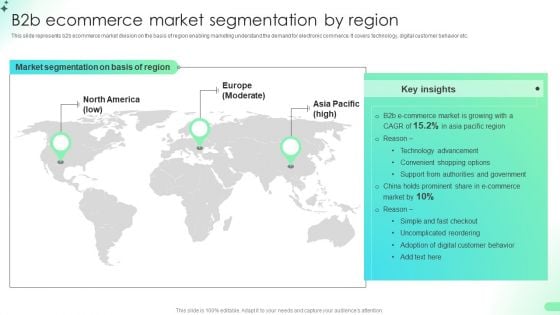 B2b Ecommerce Market Segmentation By Region Comprehensive Guide For Developing Diagrams PDF