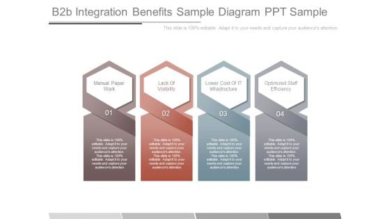 B2b Integration Benefits Sample Diagram Ppt Sample