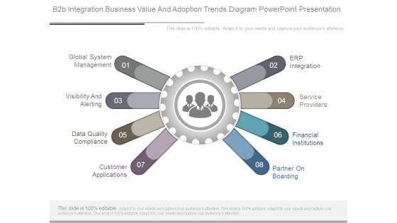 B2b Integration Business Value And Adoption Trends Diagram Powerpoint Presentation