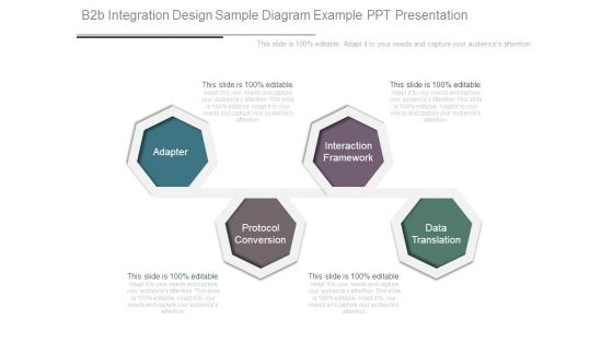 B2b Integration Design Sample Diagram Example Ppt Presentation