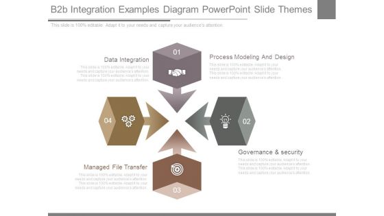 B2b Integration Examples Diagram Powerpoint Slide Themes