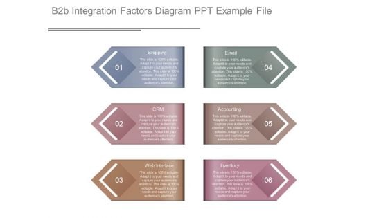 B2b Integration Factors Diagram Ppt Example File