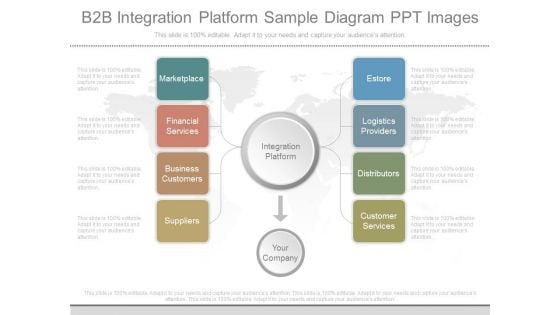 B2b Integration Platform Sample Diagram Ppt Images