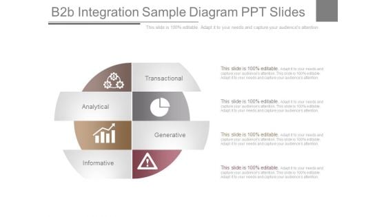 B2b Integration Sample Diagram Ppt Slides