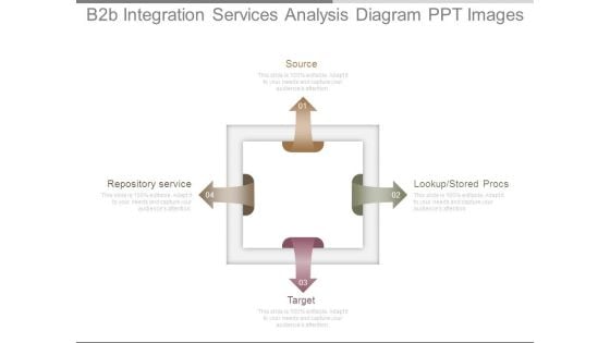 B2b Integration Services Analysis Diagram Ppt Images