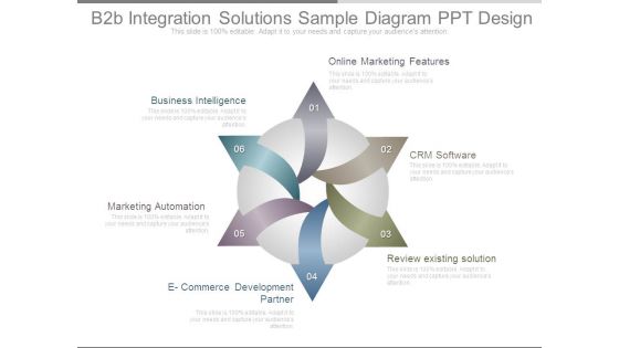 B2b Integration Solutions Sample Diagram Ppt Design