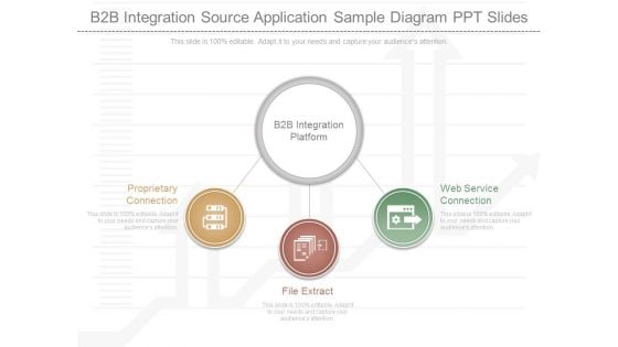 B2b Integration Source Application Sample Diagram Ppt Slides B2b Integration Source Application Sample Diagram Ppt Slides