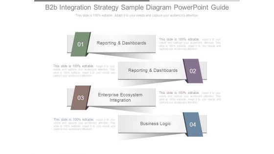 B2b Integration Strategy Sample Diagram Powerpoint Guide