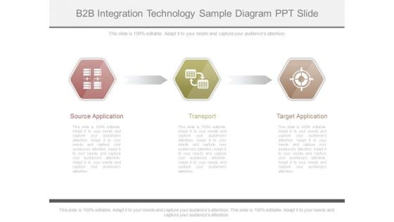 B2b Integration Technology Sample Diagram Ppt Slide