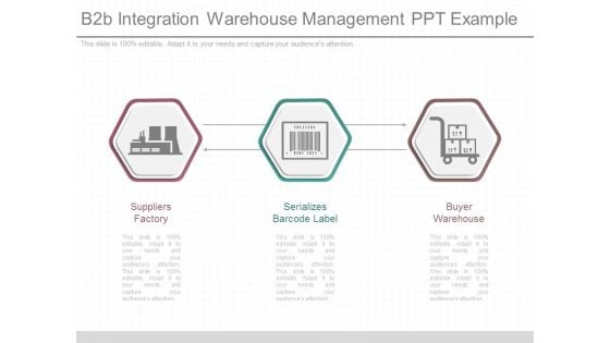 B2b Integration Warehouse Management Ppt Example