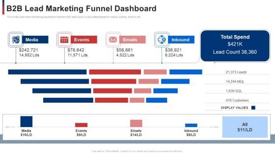 B2b Lead Marketing Funnel Dashboard Ppt Slides Clipart Images PDF