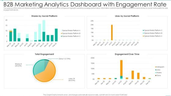 B2b Marketing Analytics Dashboard With Engagement Rate Microsoft PDF