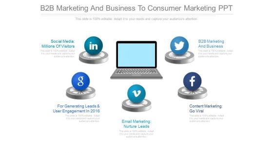 B2b Marketing And Business To Consumer Marketing Ppt