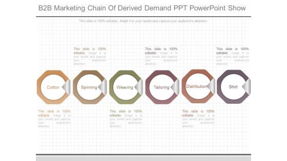 B2b Marketing Chain Of Derived Demand Ppt Powerpoint Show