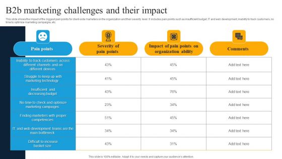 B2b Marketing Challenges And Their Impact Portrait PDF