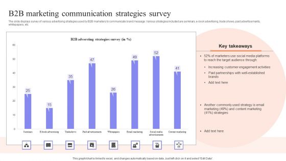 B2b Marketing Communication Strategies Survey Introduction PDF