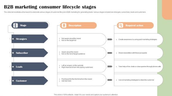 B2b Marketing Consumer Lifecycle Stages Template PDF