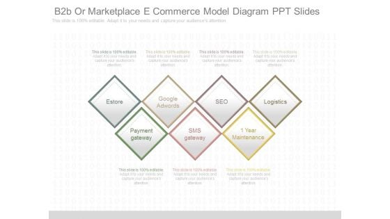 B2b Or Marketplace E Commerce Model Diagram Ppt Slides