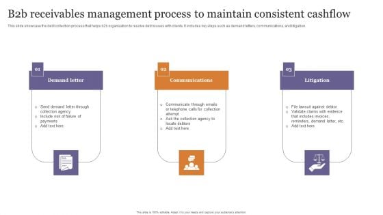 B2b Receivables Management Process To Maintain Consistent Cashflow Ideas PDF