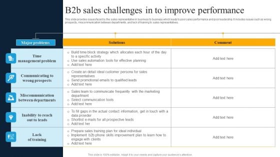 B2b Sales Challenges In To Improve Performance Slides PDF