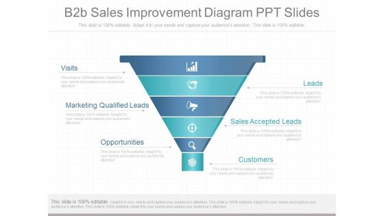 B2b Sales Improvement Diagram Ppt Slides