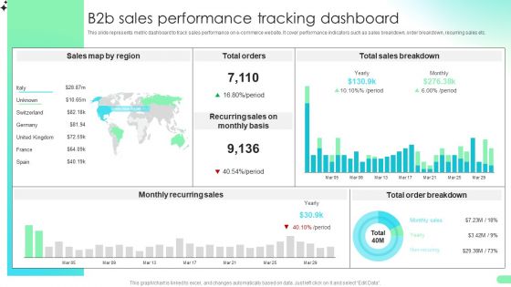 B2b Sales Performance Tracking Dashboard Comprehensive Guide For Developing Topics PDF